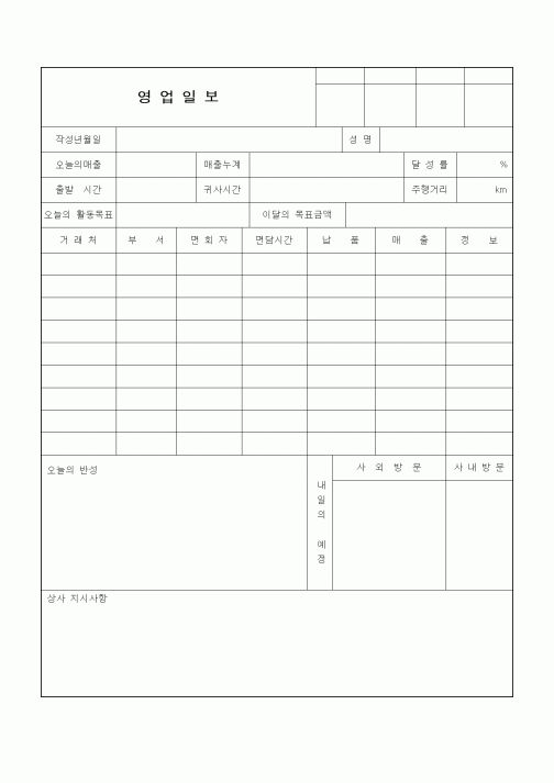 (판매/영업)영업일보(2)2