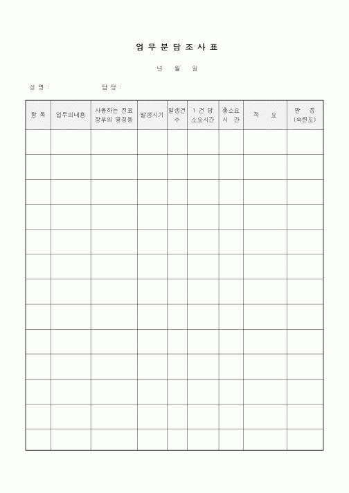 (인사/노무)업무분담조사표