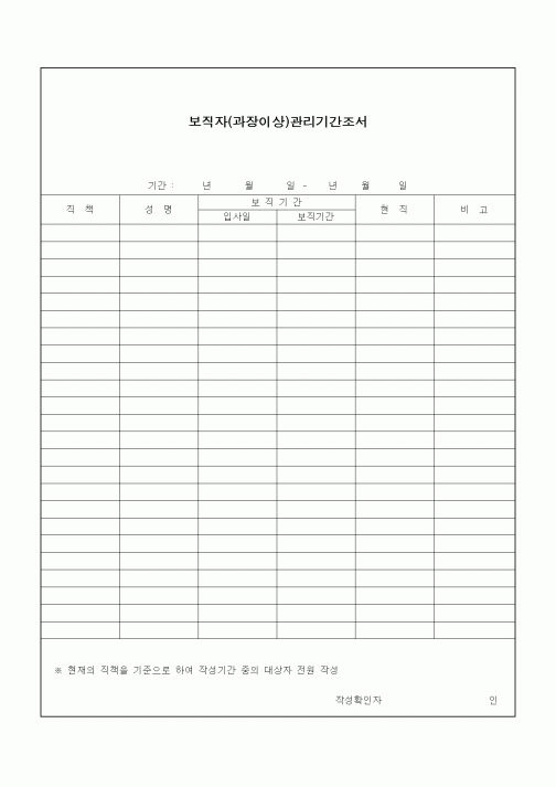 (인사/노무)보직자(과장이상)관리기간조서1