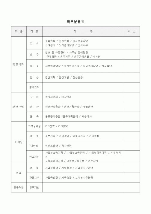 (인사/노무)직무분류표