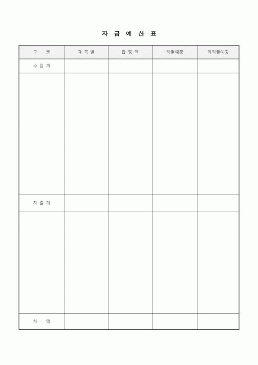 (경영)자금예산표