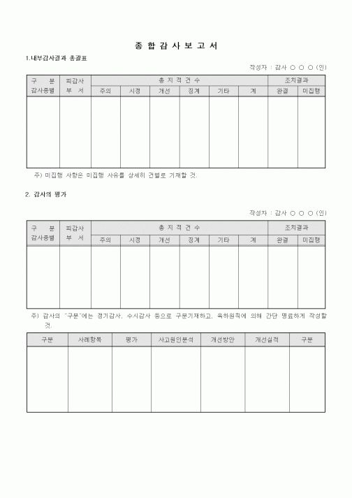 (경영)종합감사보고서