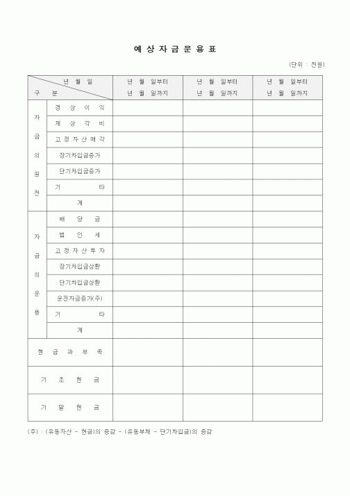 (경영)예상자금운용표