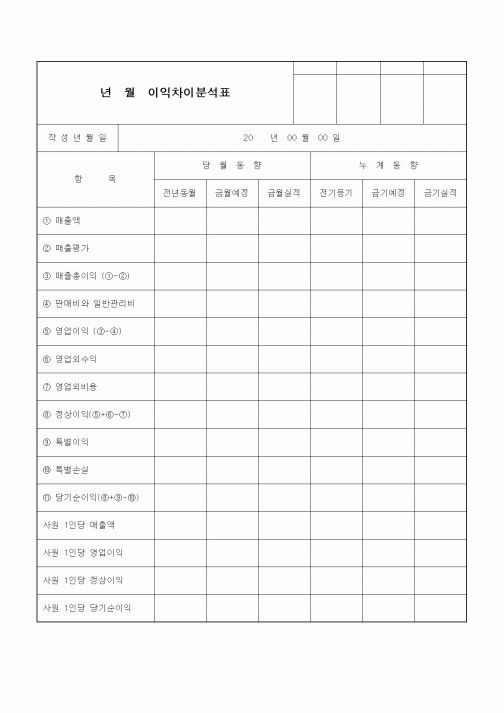 (경영)이익차이분석표