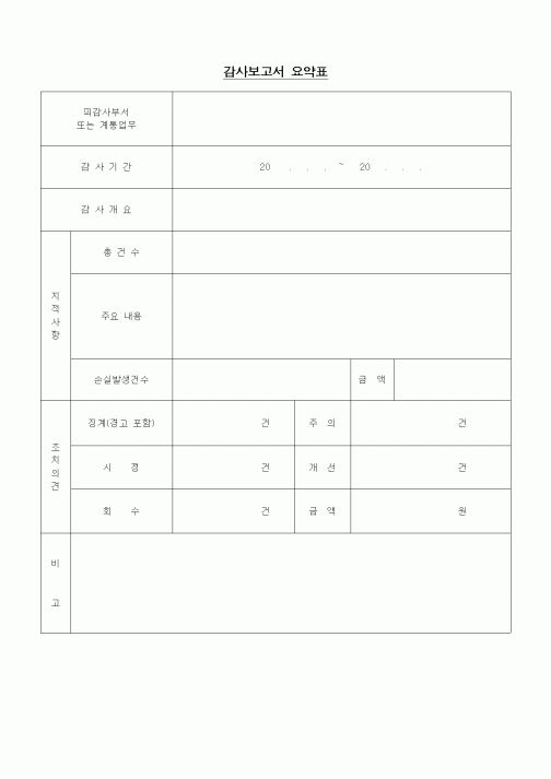 (경영)감사보고서 요약표