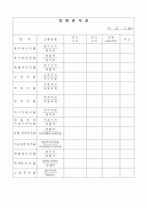 (경영)경영분석표2