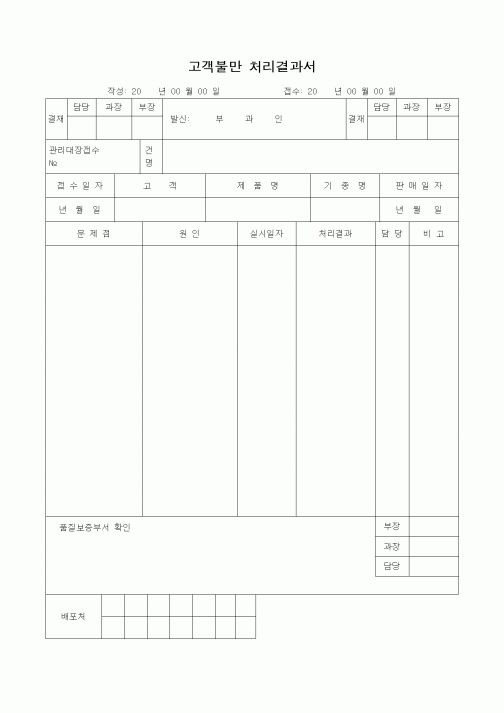 (판매/영업)고객불만 처리결과서1