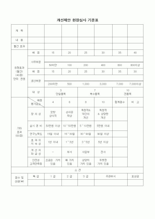 (경영)개선제안 현장심사 기준표