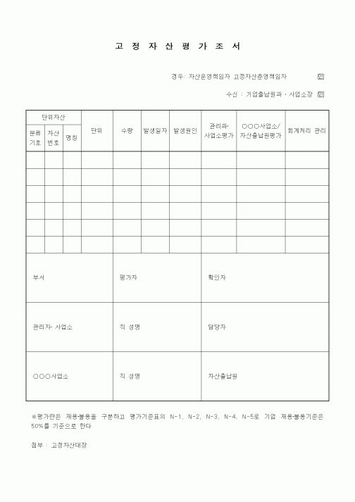 (경영)고정자산 평가조서