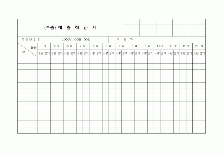 (판매/영업)(수출)매출예산서