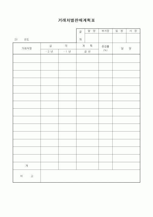 (판매/영업)거래처별판매계획표1