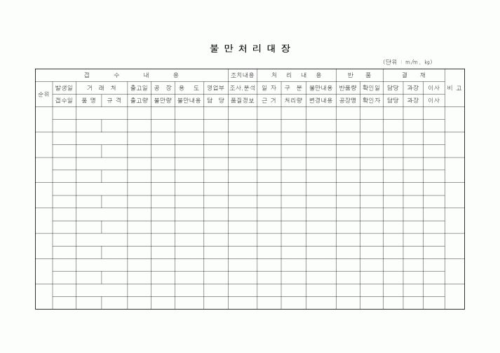 (판매/영업)불만처리대장1