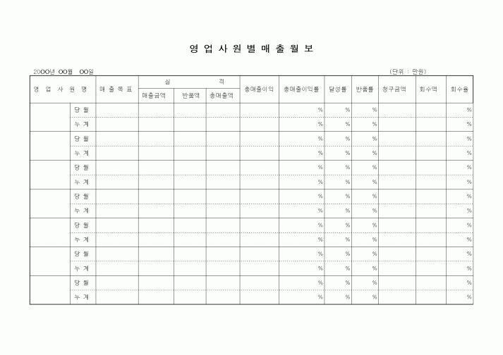 (판매/영업)영업사원별매출월보1