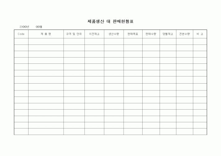 (판매/영업)제품생산 대 판매현황표2