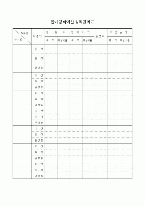 (판매/영업)판매경비예산·실적관리표