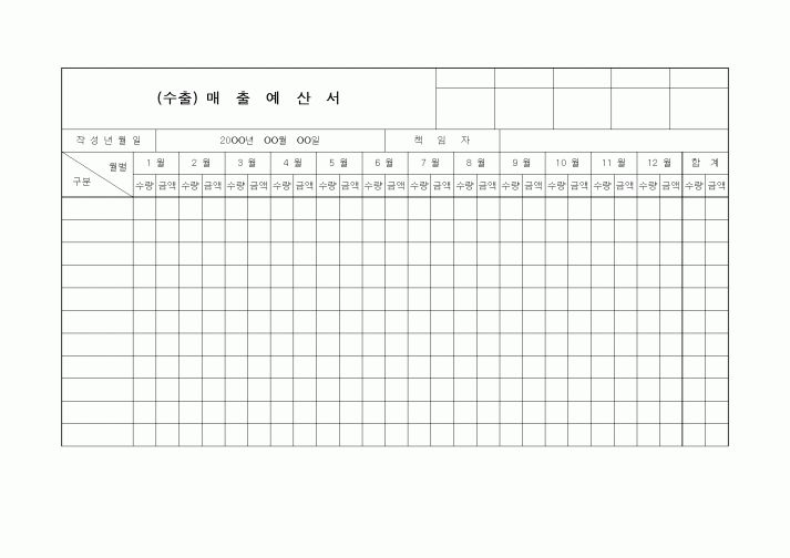 (판매/영업)매출예산서1