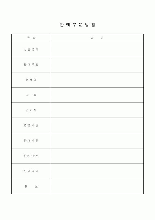 (판매/영업)판매부문방침3