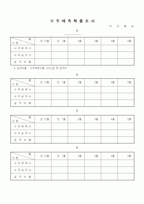 (판매/영업)수주예측확률조사2