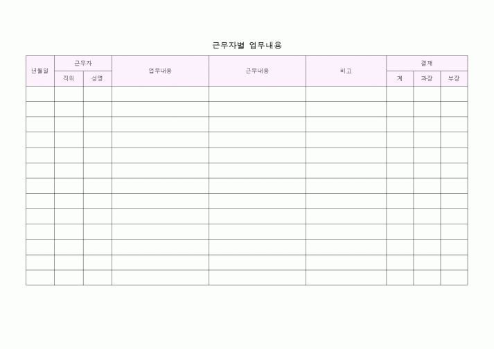 (총무)근무자별 업무내용