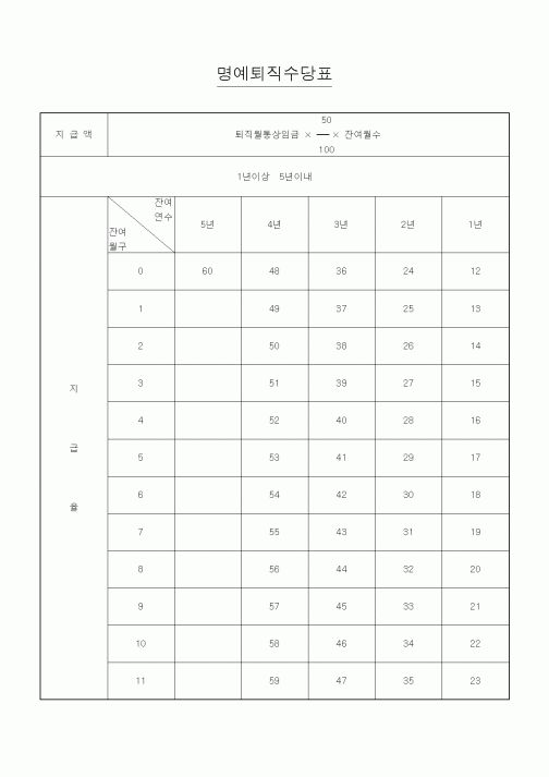 (경리)명예퇴직수당표1