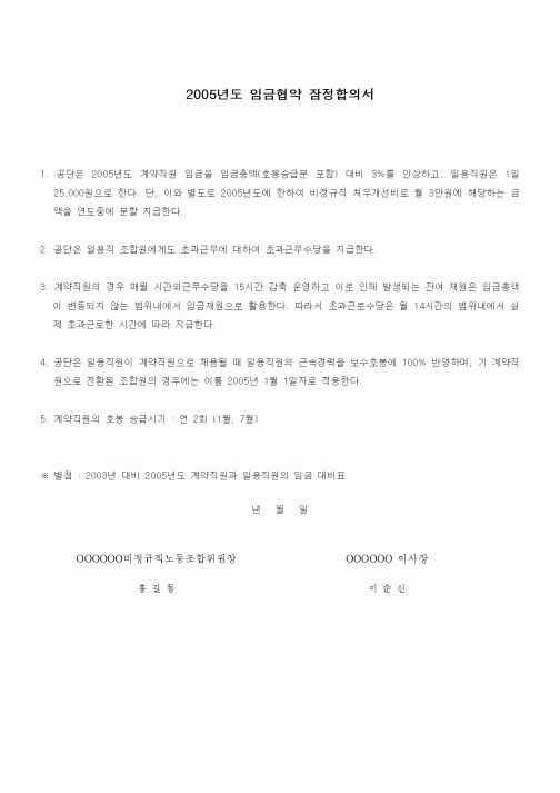 (제조/생산)임금협약 잠정합의서