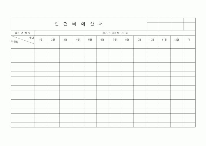 (경리)인건비 예산서