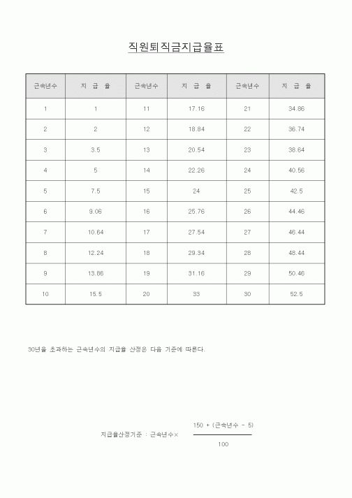 (경리)직원퇴직금지급율표