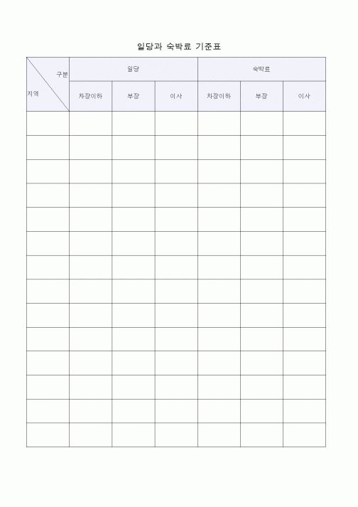 (총무)일당과 숙박료 기준표1