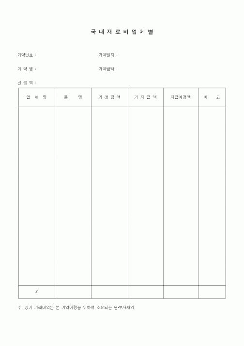 (제조/생산)국내재료비업체별