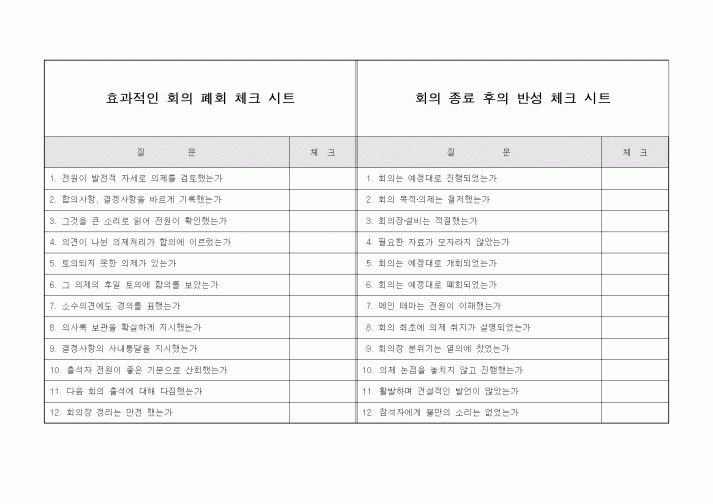 (기타)효과적인 회의 폐회 체크 시트