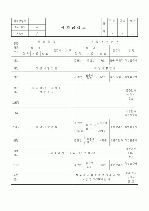 (제조/생산)제조공정도