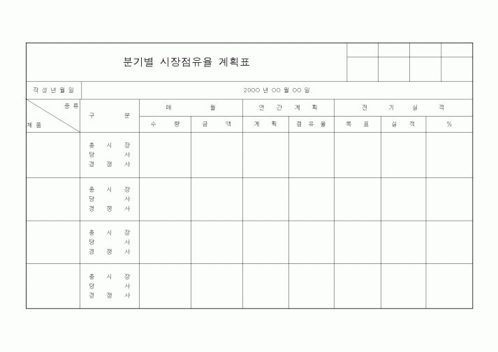 (경리)분기별 시장점유율 계획표