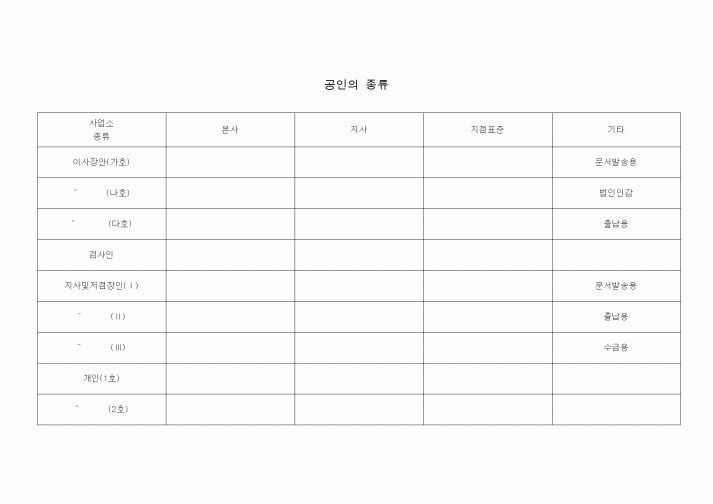 (총무)공인의 종류