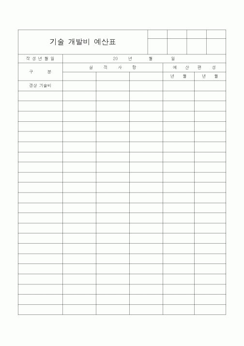(경리)기술 개발비 예산표
