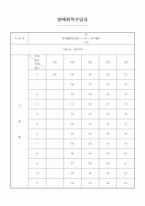 (경리)명예퇴직수당표