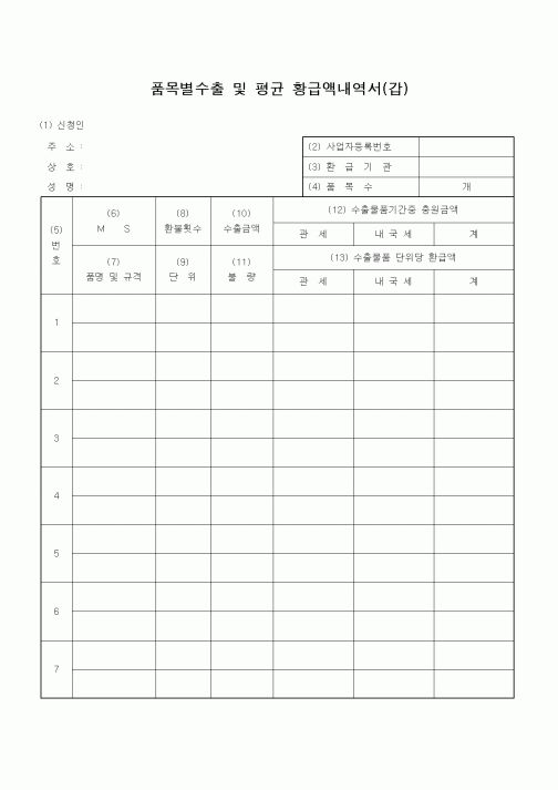 (무역/수출입)품목별수출 및 평균 황급액내역서(갑)