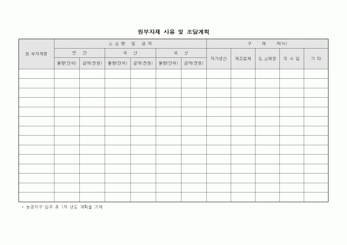 (구매/외주서식)원부자재 사용 및 조달계획1