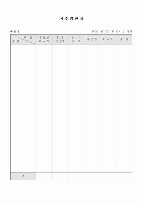(구매/외주서식)미수금현황