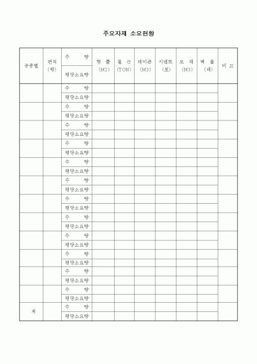 (기타)주요자재 소요현황