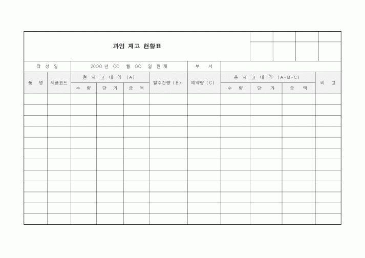 (구매/외주서식)과잉 재고 현황표
