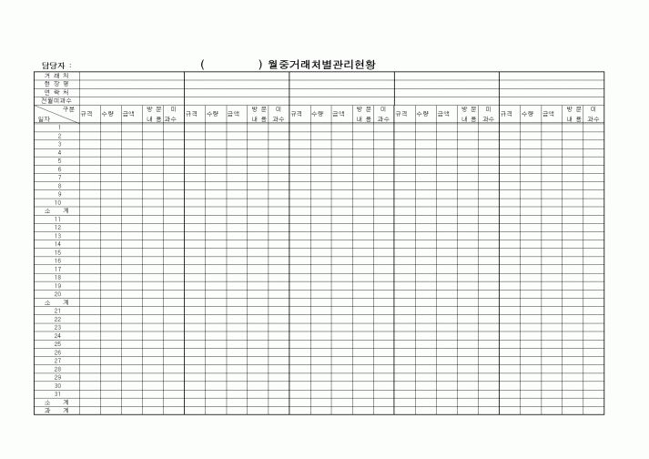 (영업)월중거래처별관리현황1