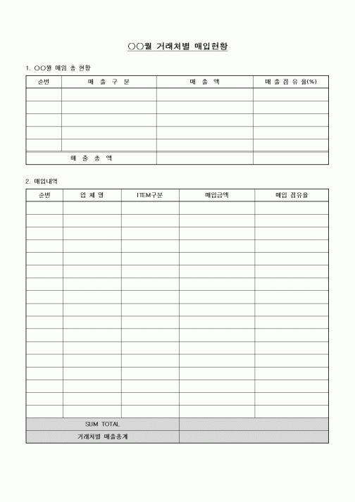 (구매/외주서식)거래처별 매입현황