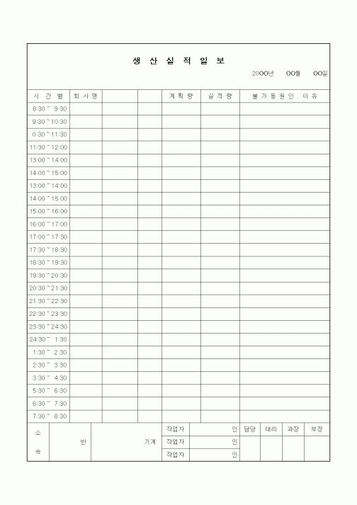 (기타)생산실적일보