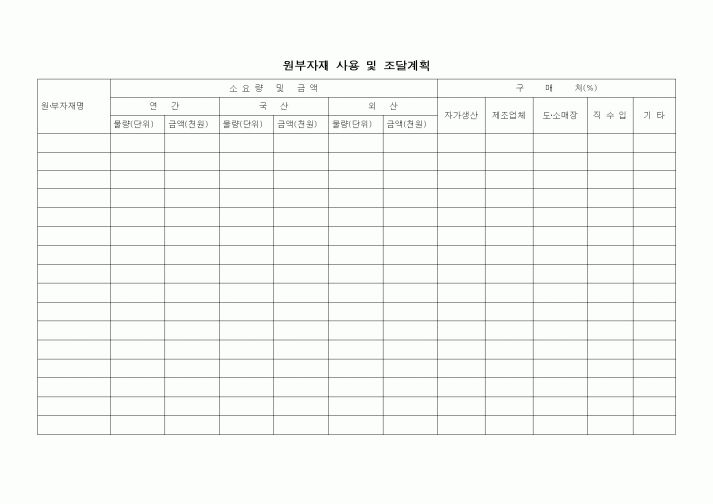 (구매/외주서식)원부자재 사용 및 조달계획