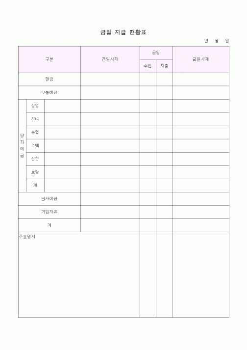 (공사예산/실행)금일 지급 현황표