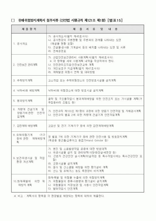 (기타)유해·위험방지계획서 첨부서류