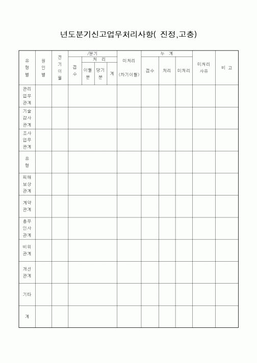 (경리)분기신고 업무처리사항(진정) (고충)