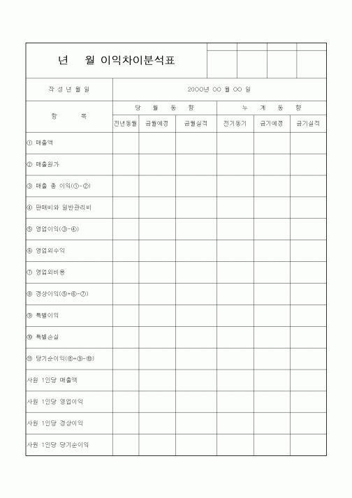 (경리)이익차이분석표