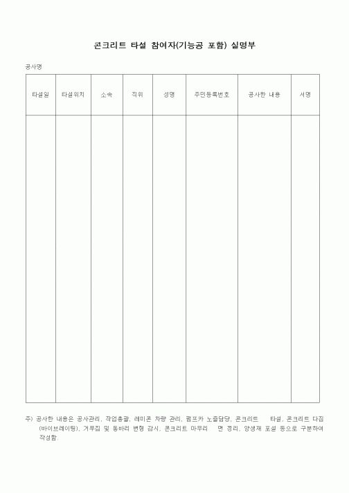 (인사/노무)콘크리트 타설 참여자