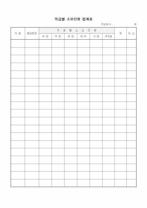 (인사/노무)직급별 소요인원 집계표1